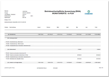 Die Finanzbuchhaltungsbiliothek