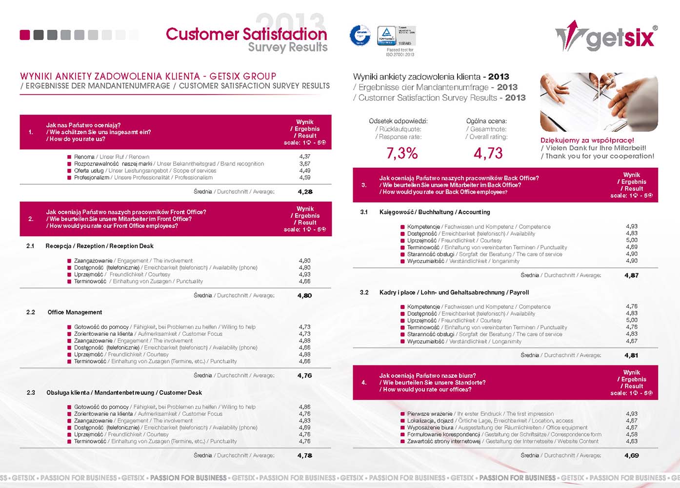 Customer Satisfaction 2013