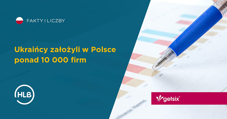Ukraińcy założyli w Polsce ponad 10 000 firm