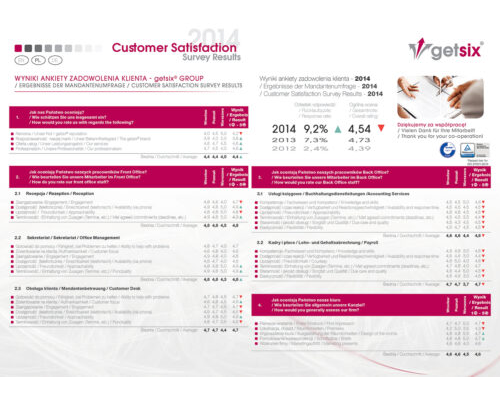 Customer Satisfaction 2014