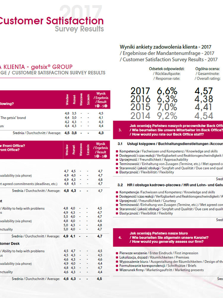 Podsumowanie ankiety satysfakcji klientów 2017