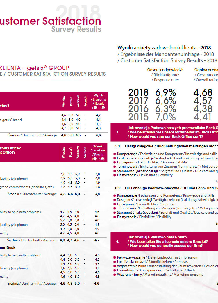 Podsumowanie ankiety satysfakcji klientów 2018