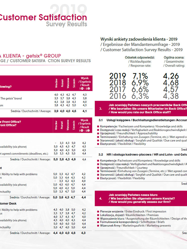 Podsumowanie ankiety satysfakcji klientów 2019