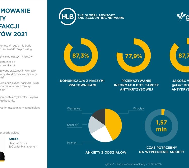 Podsumowanie ankiety satysfakcji klientow 2021