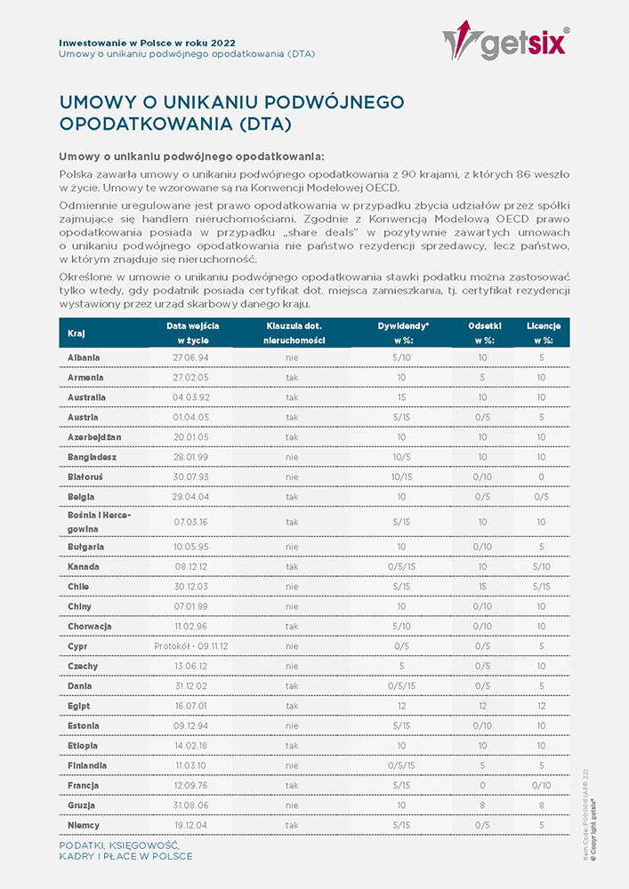 Umowy O Unikaniu Podwójnego Opodatkowania Getsix 1684