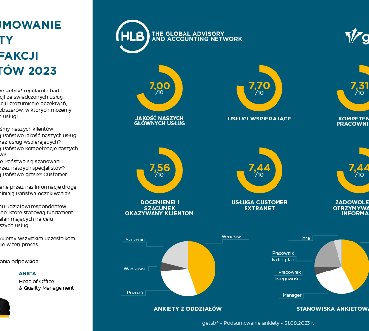 Customer survey 2023