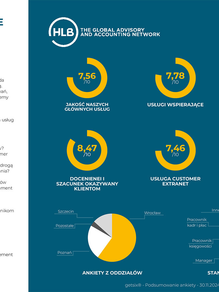 customer survey pl