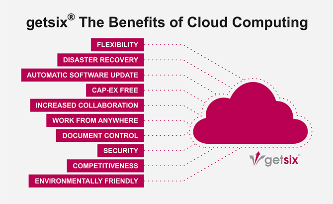 getsix benefits cloud computing