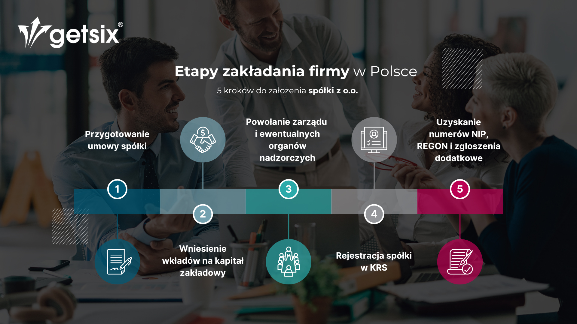 5 kroków do założenia spółki z o.o.