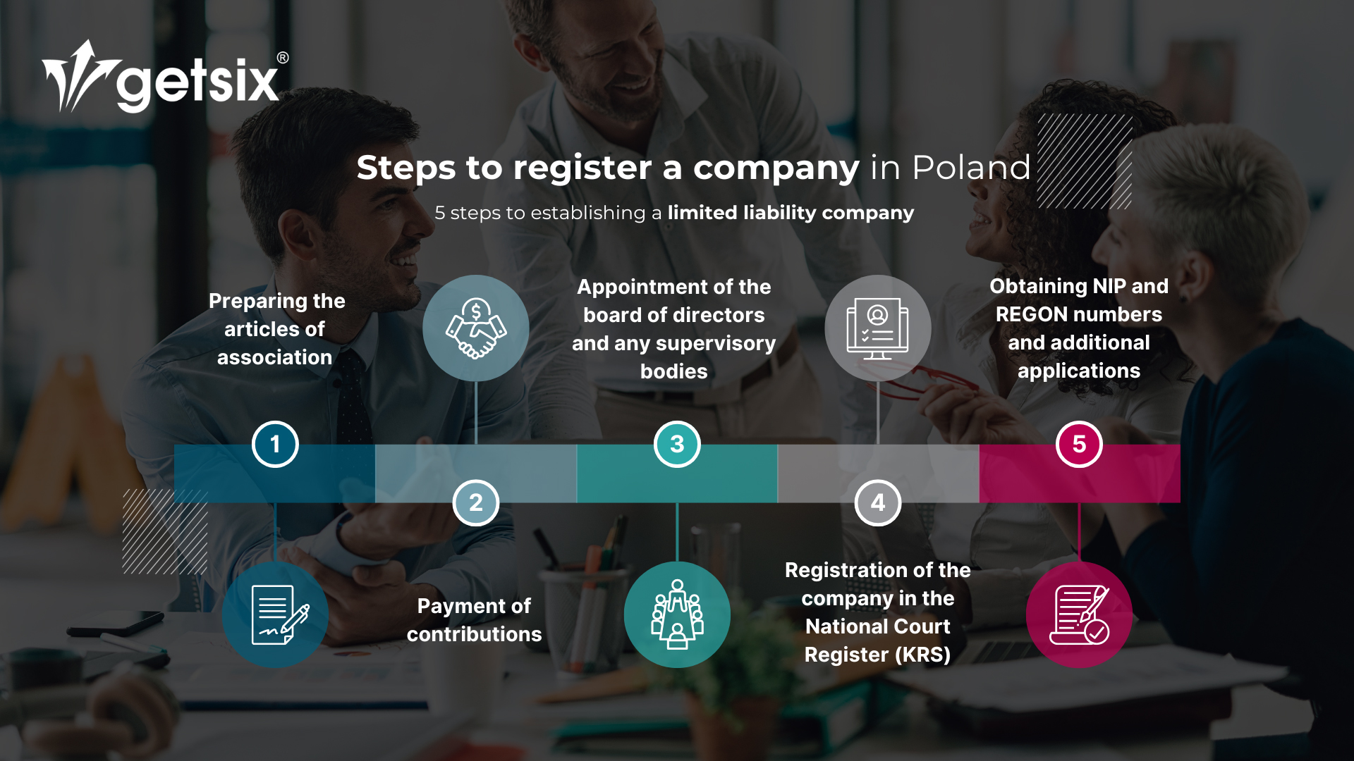 5 steps to establishing a limited liability company