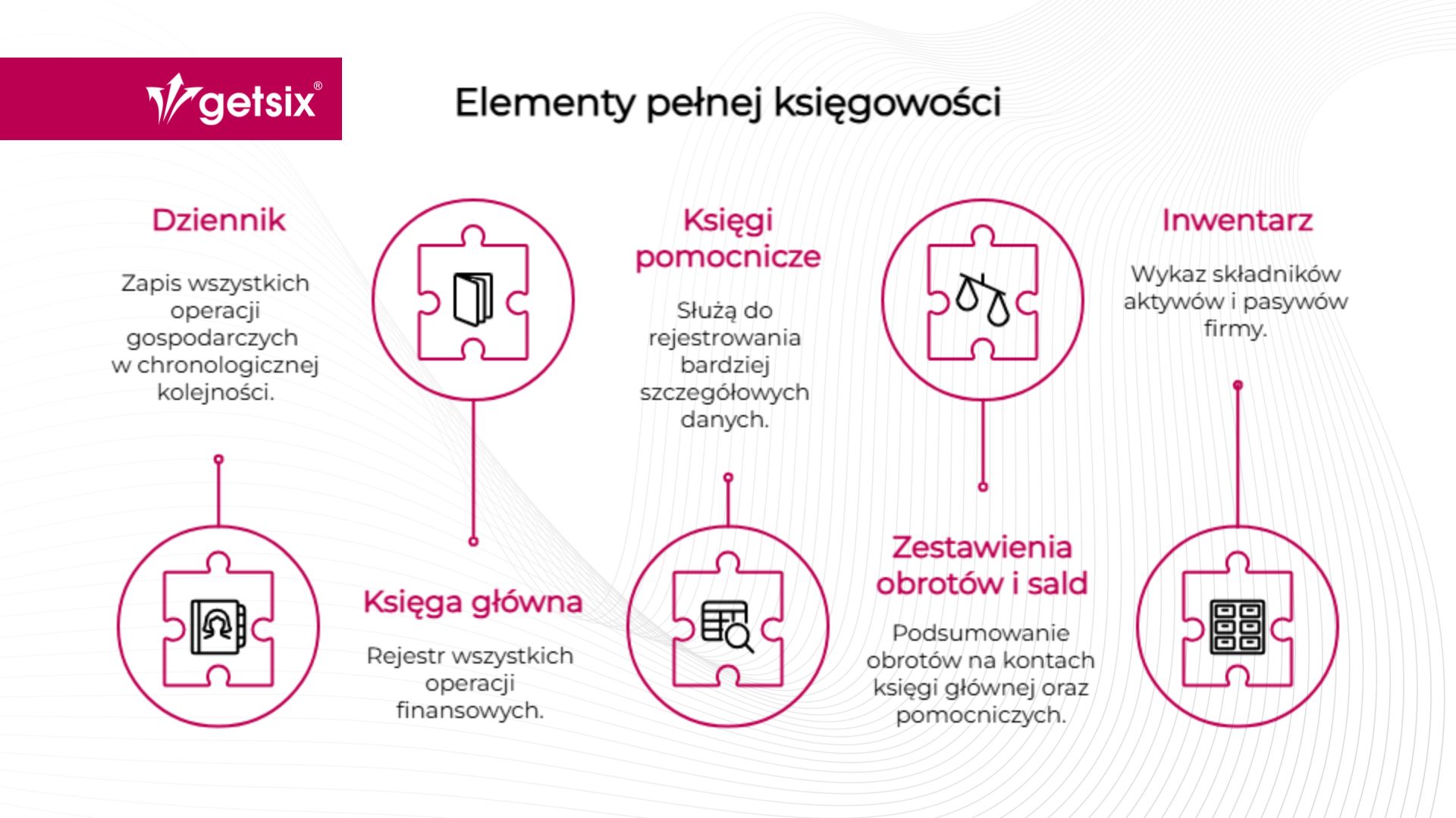 Elementy pełnej księgowości