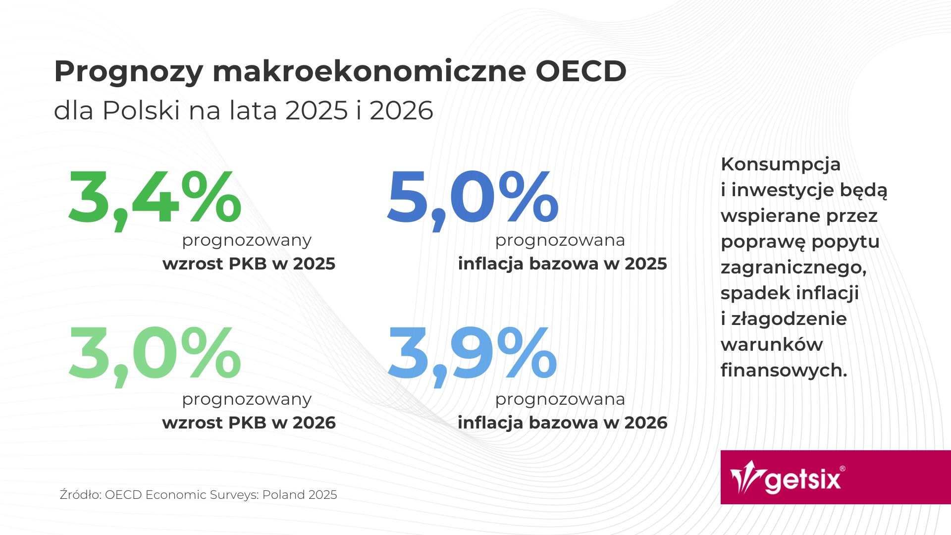 Prognozy makroekonomiczne OECD dla Polski na lata 2025-2026