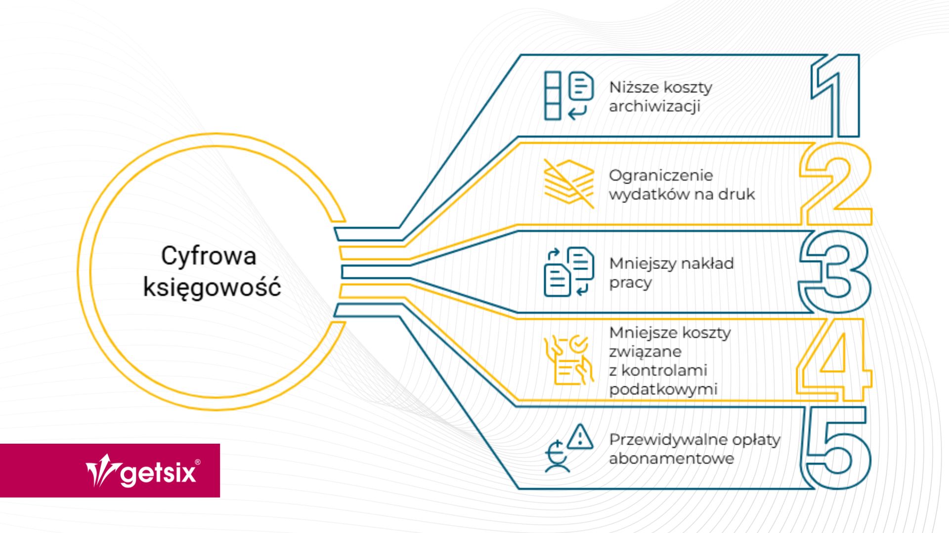 Cyfrowa księgowość - zalety 