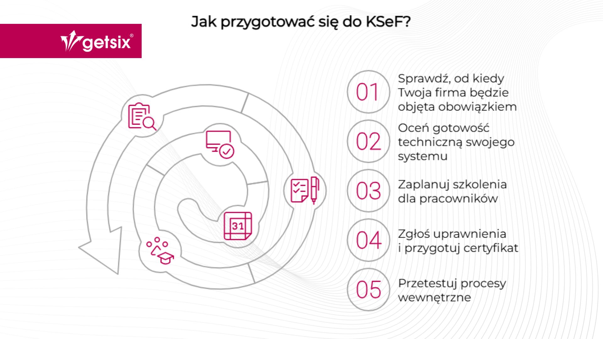 Jak przygotować się do KSeF