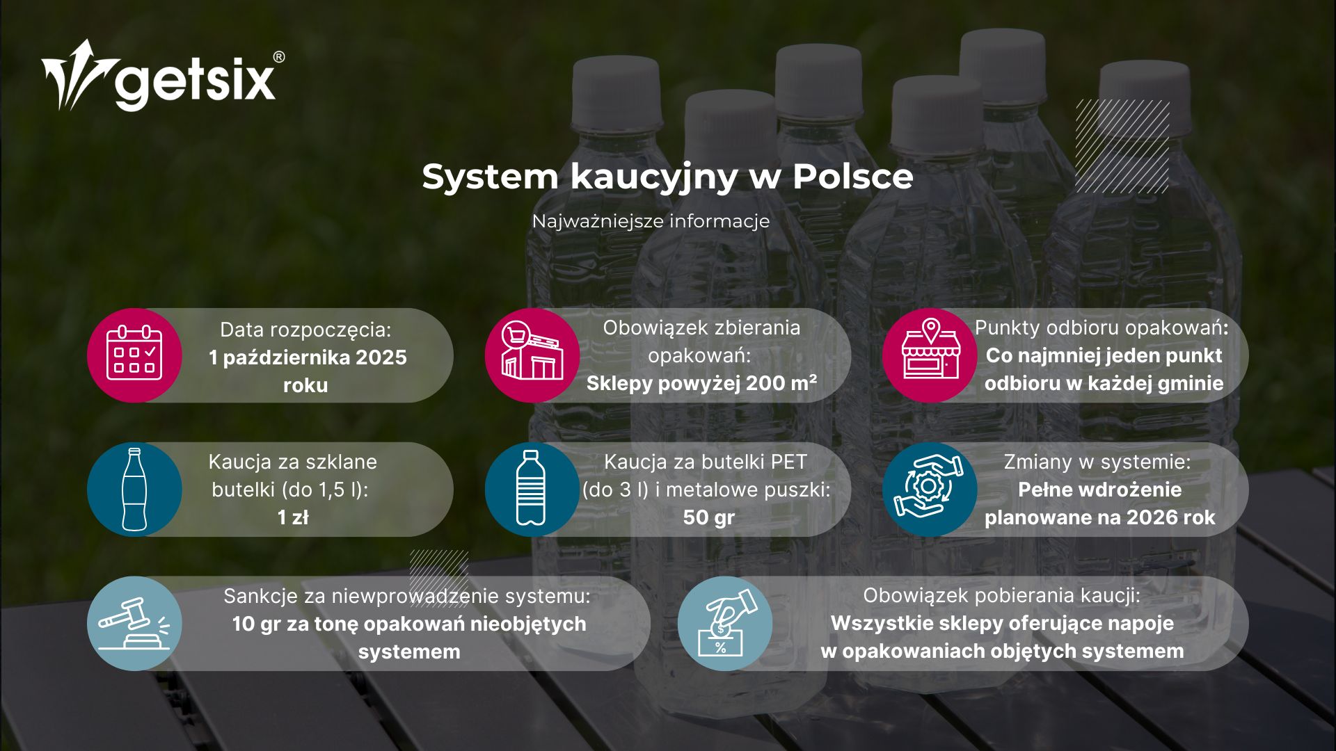System kaucyjny w Polsce