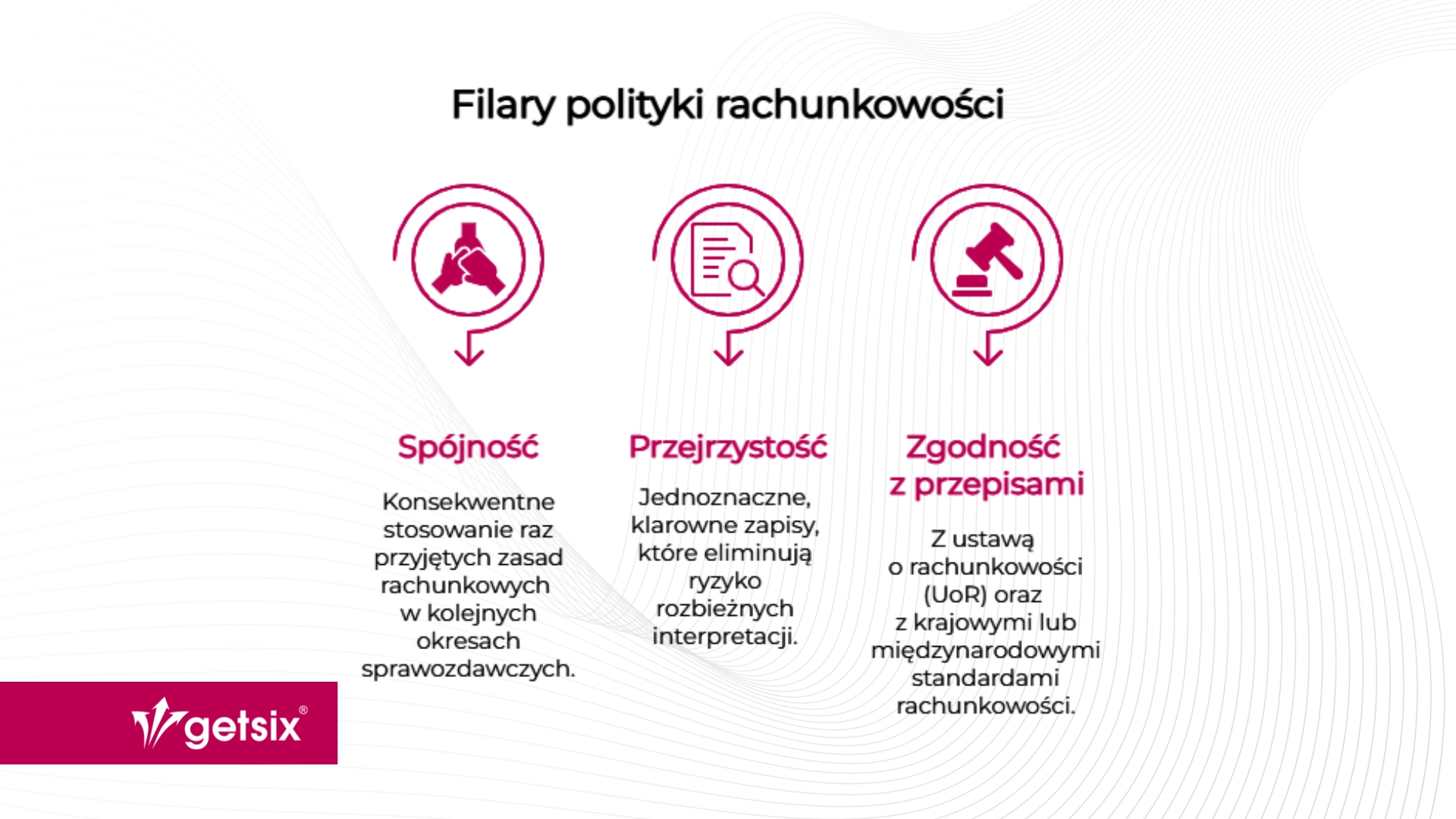 Filary polityki rachunkowości