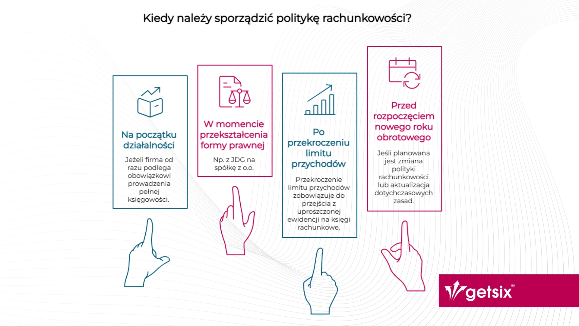 Kiedy należy sporządzić politykę rachunkowości?