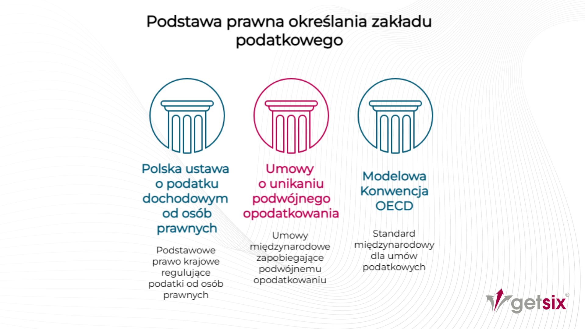 Podstawa prawna określania stałego zakładu