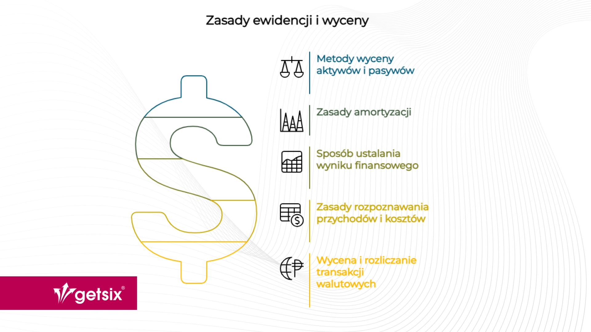 Zasady ewidencji i wyceny