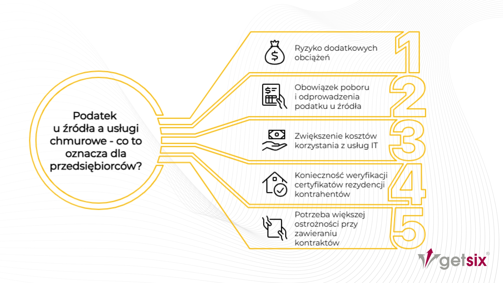 Podatek u źródła (WHT) a usługi chmurowe - coraz ostrzejsze podejście organów podatkowych 
