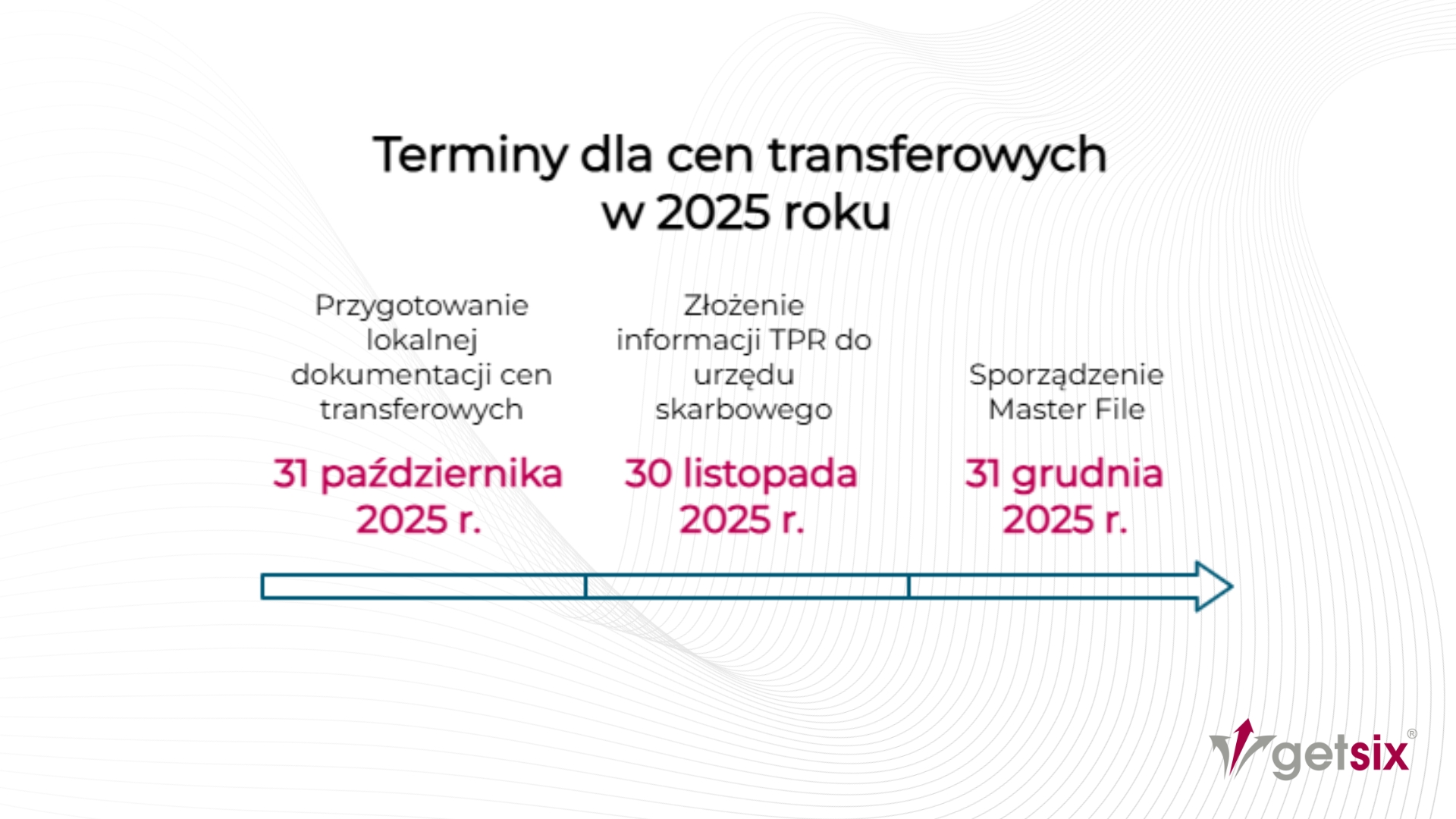 Ceny transferowe w 2025 roku – limity, progi i dokumentacja