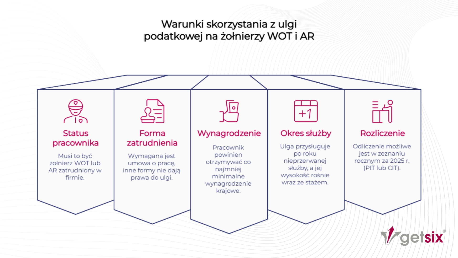 Warunki skorzystania z ulgi podatkowej na żołnierzy WOT i AR