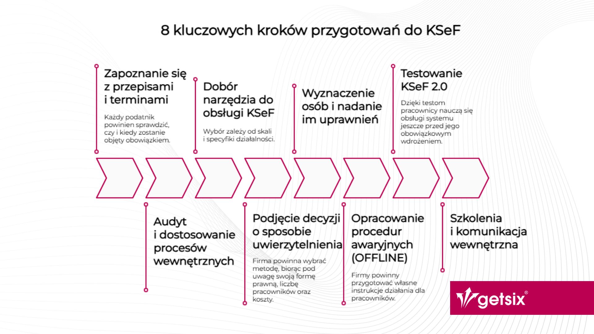 8 kluczowych kroków przygotowań do KSeF