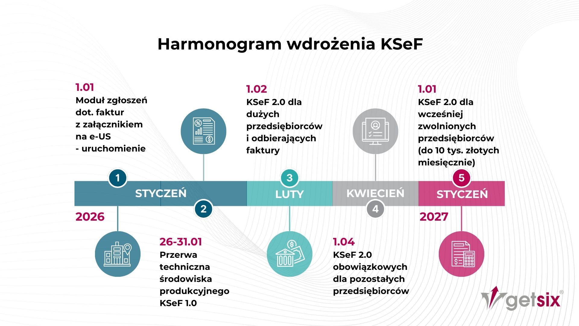 Harmonogram wdrożenia KSeF