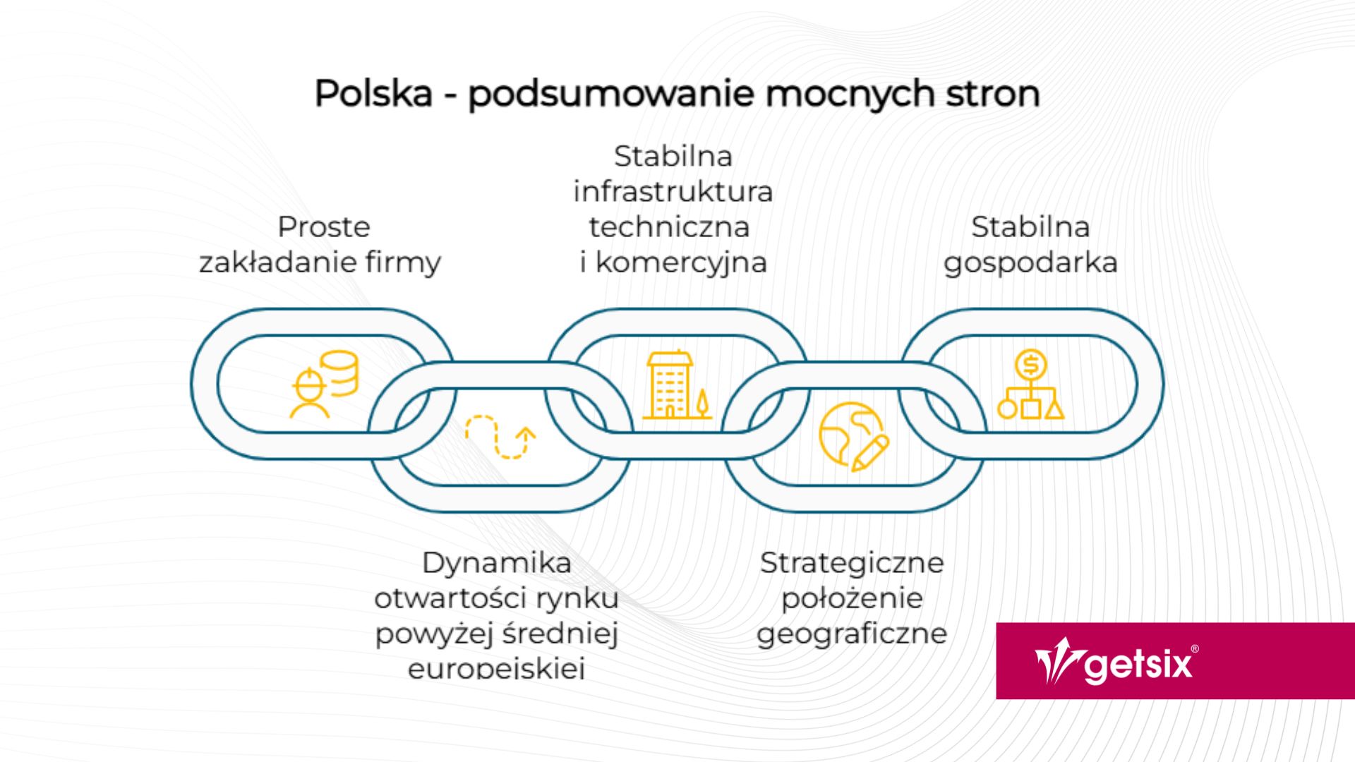 Polska - podsumowanie mocnych stron.