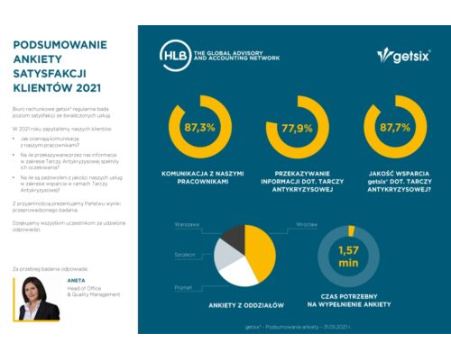 Podsumowanie ankiety satysfakcji klientow 2021