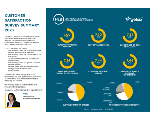 Customer survey 2023